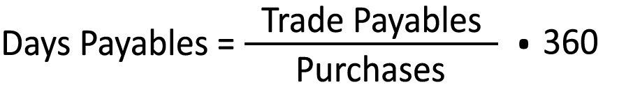 Calculate your Days Payables