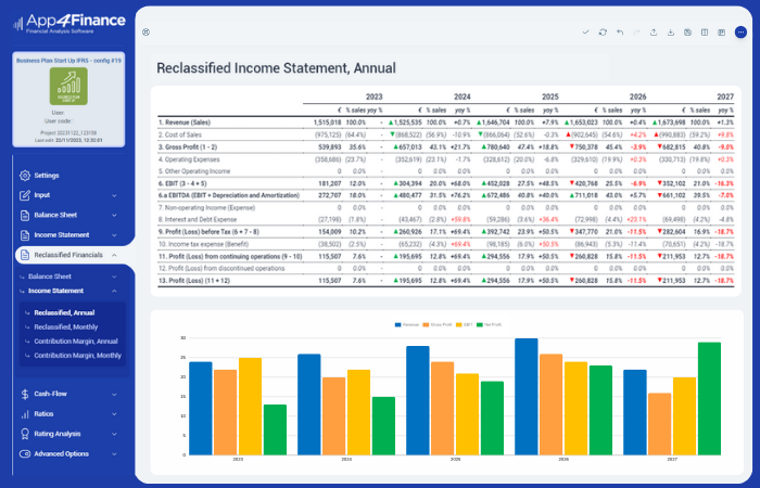 Reclassified Financials