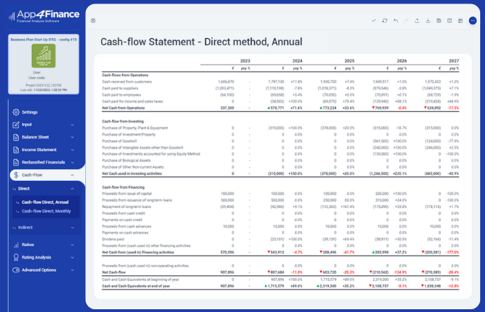 Automatic-Monthly-cash-flow-forecasting