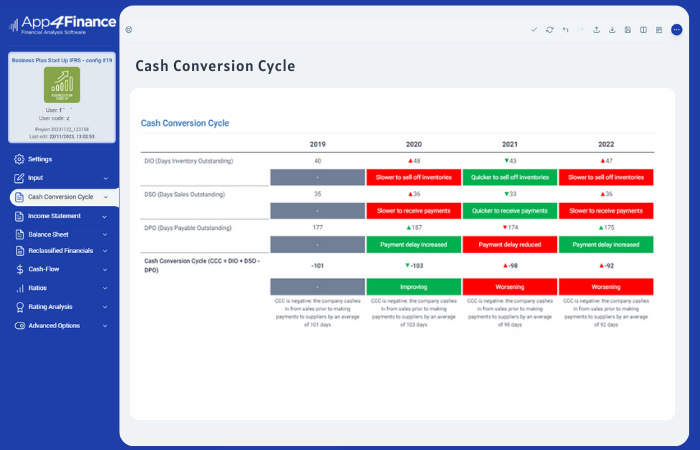 Working Capital analysis